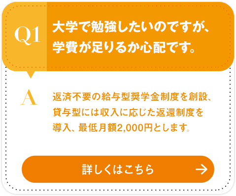 Q1 大学で勉強したいのですが、学費が足りるか心配です。[A:返済不要の給与型奨学金制度を創設、貸与型には収入に応じた返還制度を導入、最低月額2,000円とします。]