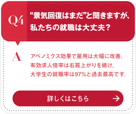 Q4 “景気回復はまだ”と聞きますが、私たちの就職は大丈夫？[A:アベノミクス効果で雇用は大幅に改善、有効求人倍率は右肩上がりを続け、大学生の就職率は97％と過去最高です。]