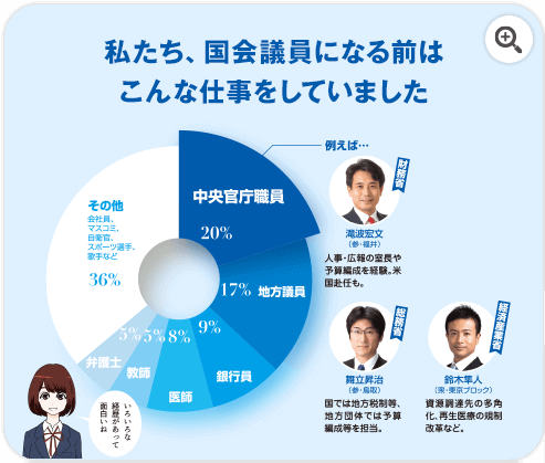 私たち、国会議員になる前はこんな仕事をしていました