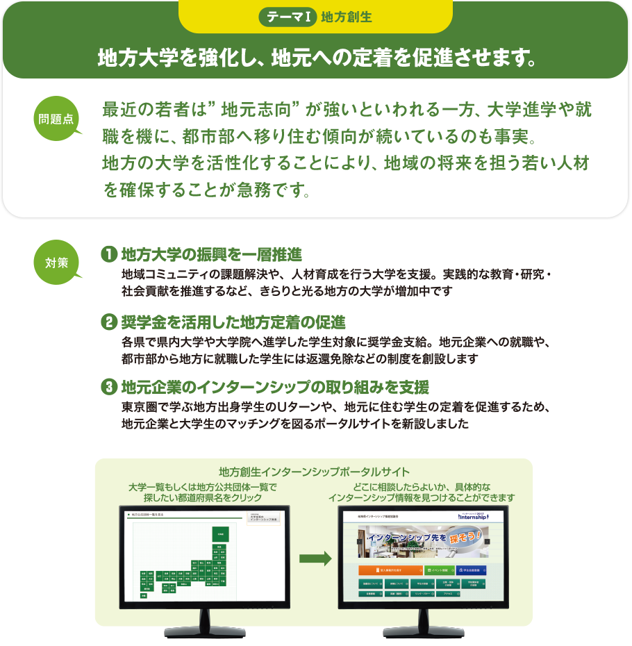 テーマⅠ 地方創生：地方大学を強化し、地元への定着を促進させます。[問題点:最近の若者は”地元志向”が強いといわれる一方、大学進学や就職を機に、都市部へ移り住む傾向が続いているのも事実。地方の大学を活性化することにより、地域の将来を担う若い人材を確保することが急務です。]