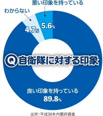 自民党に対する印象