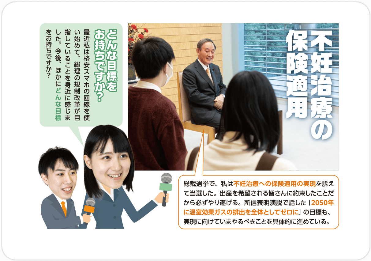 Q.どんな目標をお持ちですか？最近私は格安スマホの回線を使い始めて、総理の規制改革が目指していることを身近に感じました。今後、ほかにどんな目標をお持ちですか？/A.不妊治療の保険適用 総裁選挙で、私は不妊治療への保険適用の実現を訴えて当選した。出産を希望される皆さんに約束したことだから必ずやり遂げる。所信表明演説で話した「2050年に温室効果ガスの排出を全体としてゼロに」の目標も、実現に向けていまやるべきことを具体的に進めている。