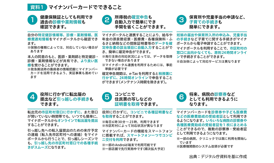 資料1　マイナンバーカードでできること